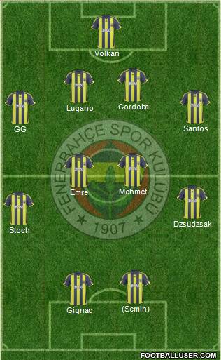 Fenerbahçe SK 4-4-2 football formation