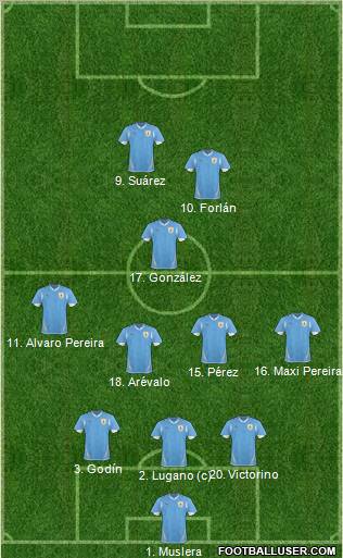 Uruguay football formation