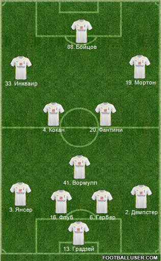 Tottenham Hotspur 4-1-4-1 football formation