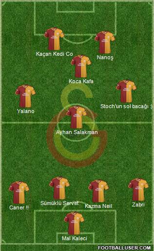 Galatasaray SK 4-4-2 football formation