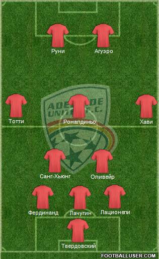 Adelaide United FC 3-5-2 football formation