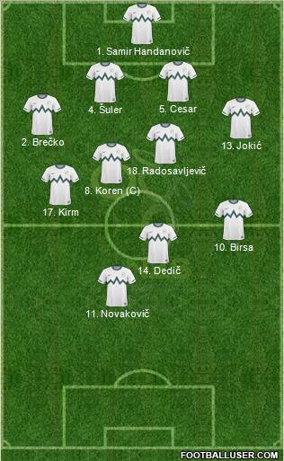 Slovenia 4-4-2 football formation