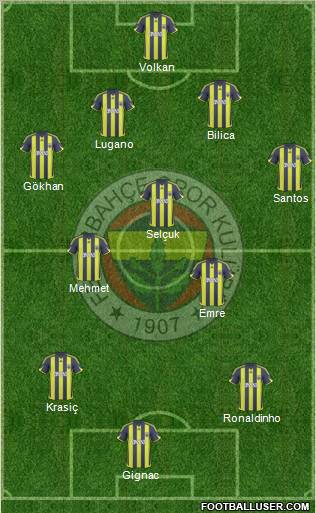 Fenerbahçe SK 4-3-2-1 football formation