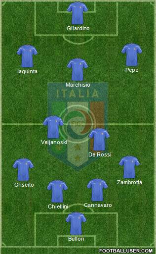 Italy football formation