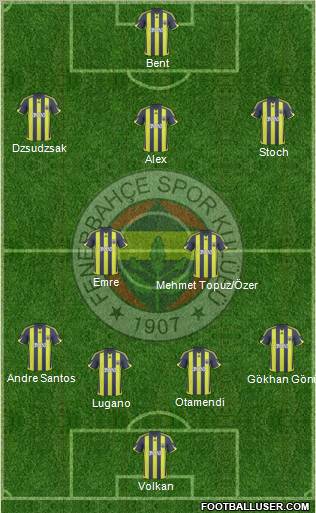 Fenerbahçe SK football formation