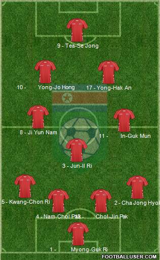 Korea DPR 4-4-2 football formation