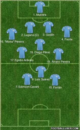 Uruguay football formation