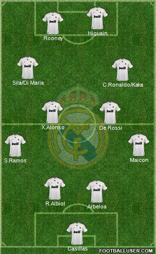 Real Madrid C.F. 4-4-2 football formation