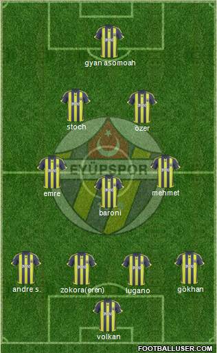 Eyüpspor 4-3-3 football formation