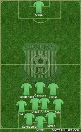 Küçükköyspor 3-4-1-2 football formation
