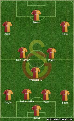 Galatasaray SK football formation
