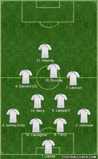 England 4-4-2 football formation