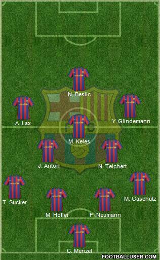 F.C. Barcelona 4-3-3 football formation