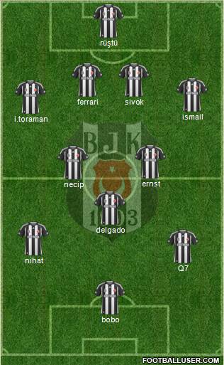 Besiktas JK 4-3-3 football formation