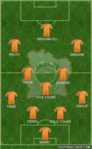 Côte d'Ivoire 4-5-1 football formation