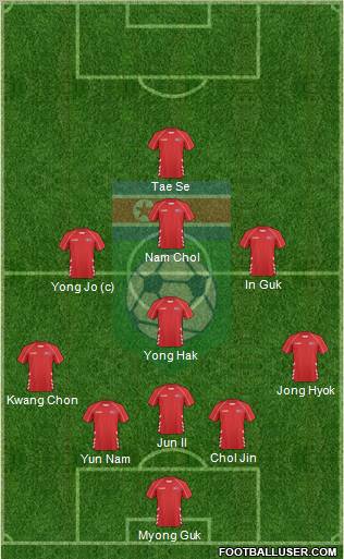 Korea DPR 5-4-1 football formation