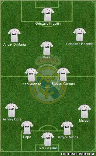 Real Madrid C.F. football formation