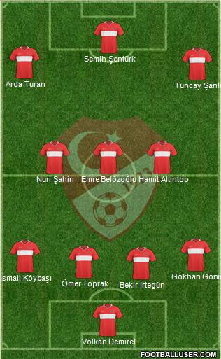 Turkey 4-3-3 football formation
