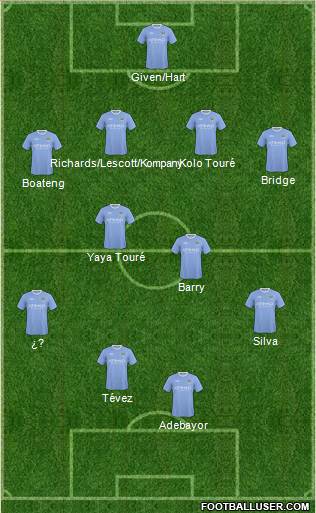 Manchester City 4-2-4 football formation