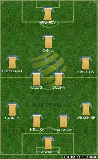 Australia 4-5-1 football formation