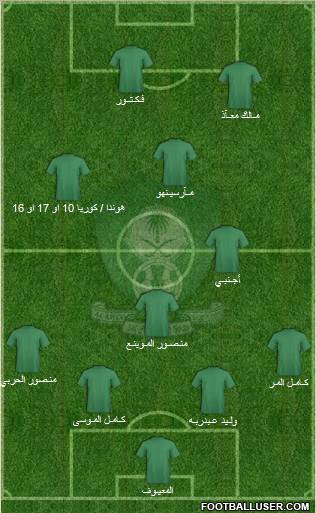 Al-Ahli (KSA) 4-2-1-3 football formation
