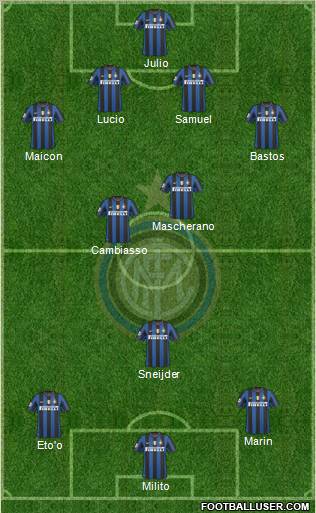 F.C. Internazionale 4-2-1-3 football formation