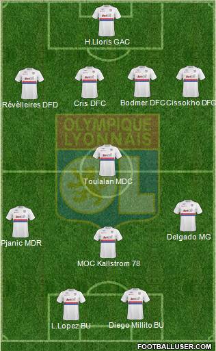 Olympique Lyonnais 4-4-2 football formation