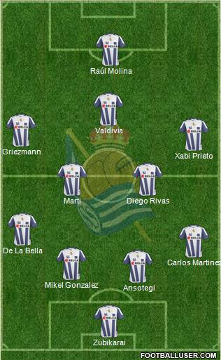 Real Sociedad S.A.D. football formation