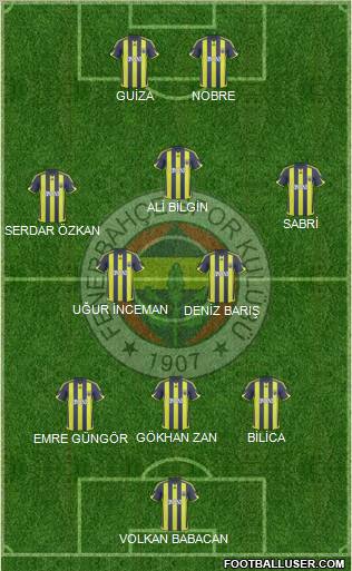 Fenerbahçe SK 3-5-2 football formation