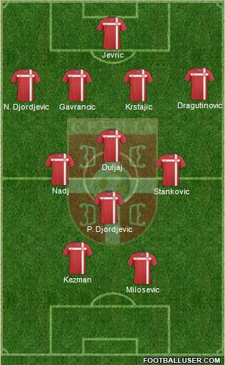 Serbia 4-4-2 football formation