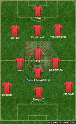 Czech Republic 3-4-3 football formation