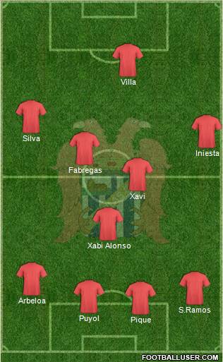 Águilas C.F. 4-5-1 football formation
