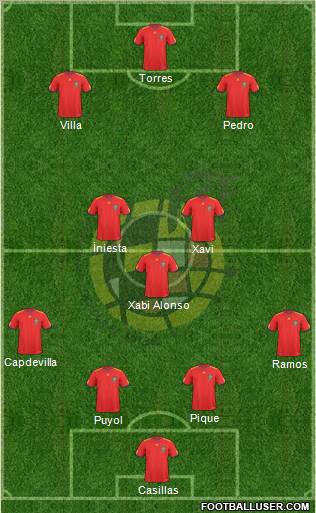 Spain football formation