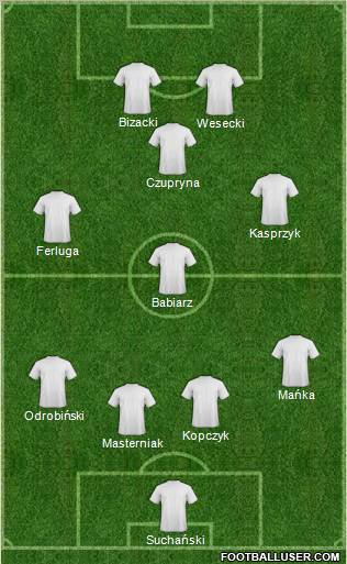 GKS Tychy football formation