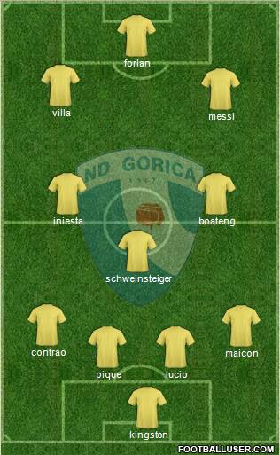 NK Gorica 4-3-3 football formation
