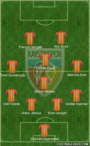 Kayserispor 4-1-3-2 football formation