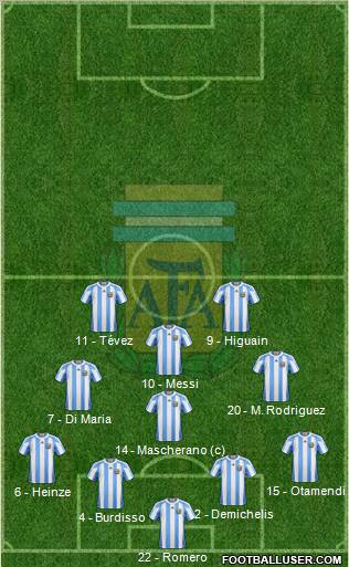 Argentina 4-4-2 football formation