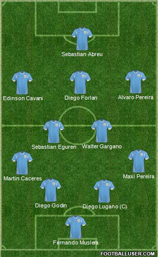 Uruguay 4-2-3-1 football formation