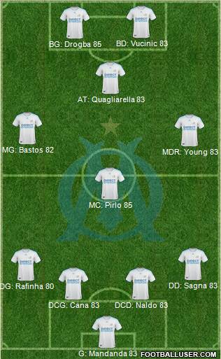 Olympique de Marseille 4-4-2 football formation