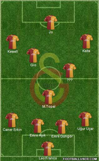 Galatasaray SK football formation