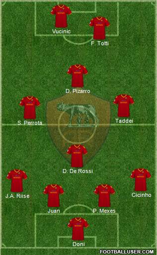 AS Roma football formation