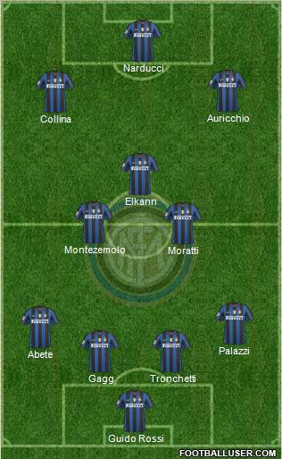 F.C. Internazionale 4-3-3 football formation