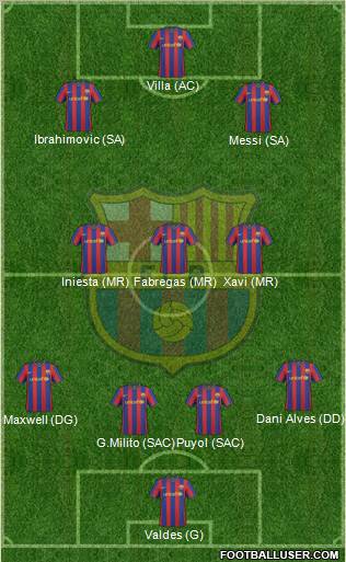 F.C. Barcelona 4-3-3 football formation