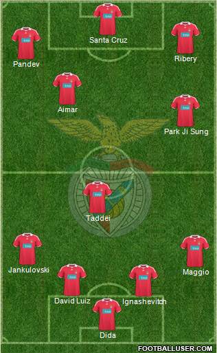 Sport Lisboa e Benfica - SAD 4-1-2-3 football formation