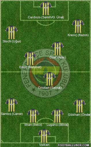 Fenerbahçe SK 4-1-2-3 football formation