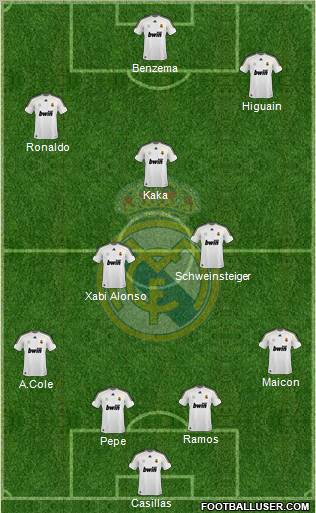 Real Madrid C.F. 4-3-3 football formation