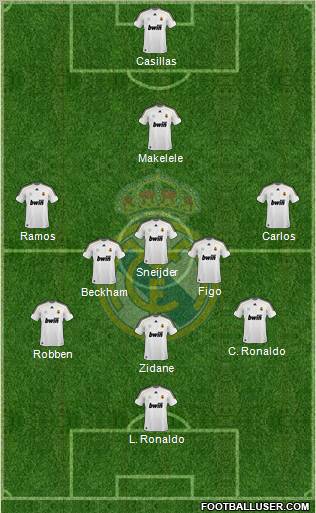 Real Madrid C.F. 3-5-2 football formation