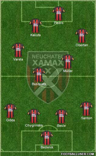 Neuchâtel Xamax FC 4-2-4 football formation
