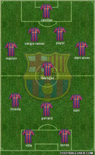 F.C. Barcelona 4-3-1-2 football formation