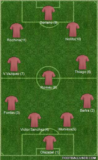 F.C. Barcelona B 4-3-1-2 football formation